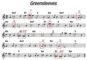 Green Sleeves　の譜面